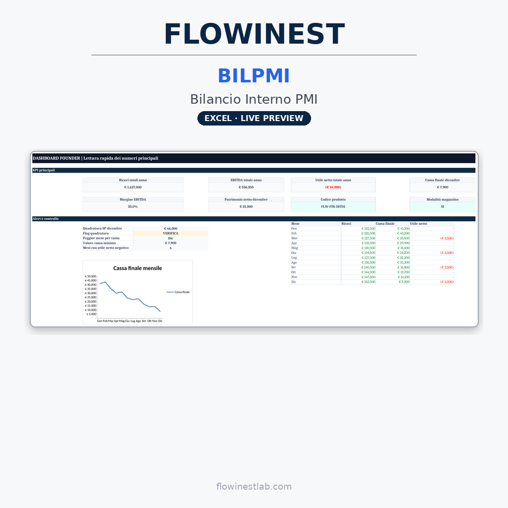 FLW-FIN-01 — Flowinest Bilancio Interno PMI