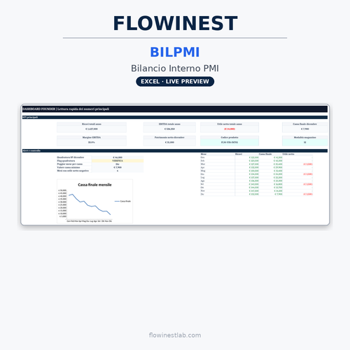 FLW-FIN-01 — Flowinest Bilancio Interno PMI