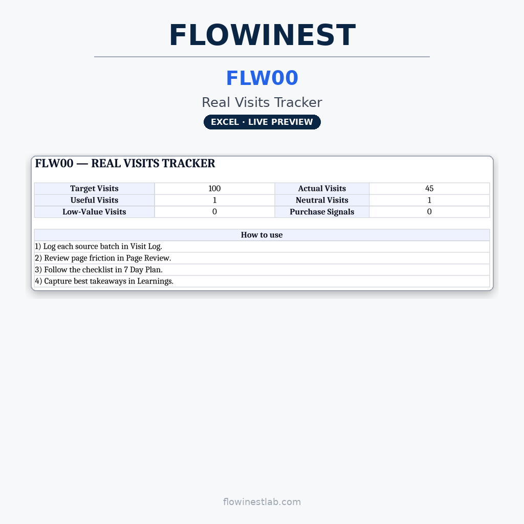 FLW00 — First 100 Real Visits System