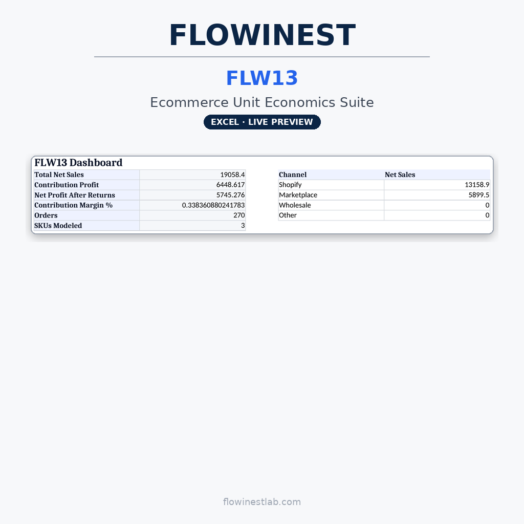 FLW13 — Ecommerce Unit Economics Suite