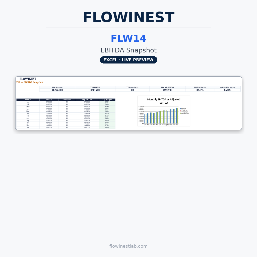 FLW14 — EBITDA Snapshot