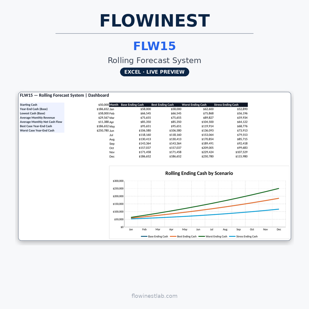 FLW15 — Rolling Forecast System