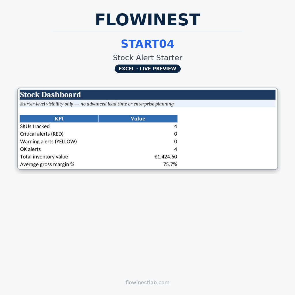 START04 — Stock Alert Starter