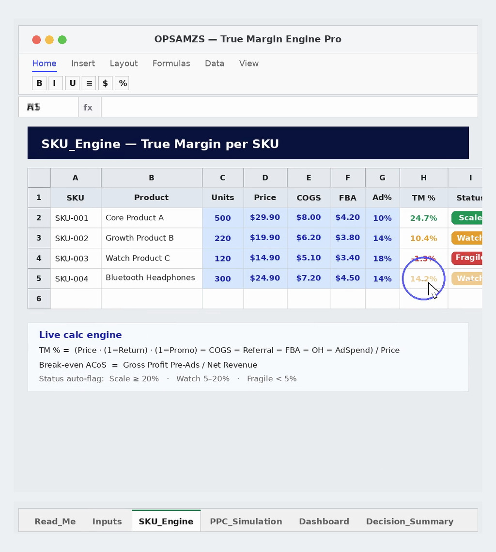OPSAMZS — SKU Engine: margine vero per SKU con stato Scale, Watch, Fragile