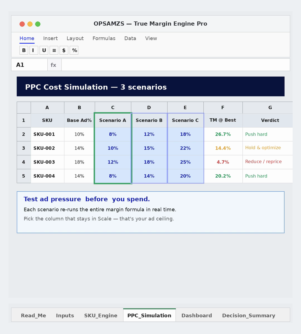 OPSAMZS — Simulazione costi PPC su 3 scenari con verdetto per SKU