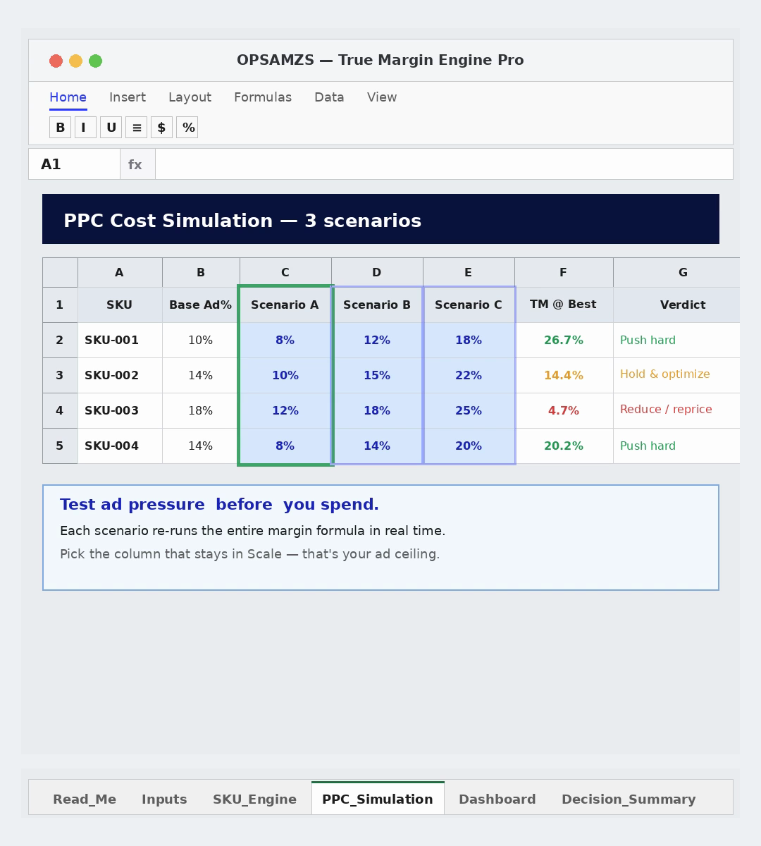 OPSAMZS — Simulazione costi PPC su 3 scenari con verdetto per SKU