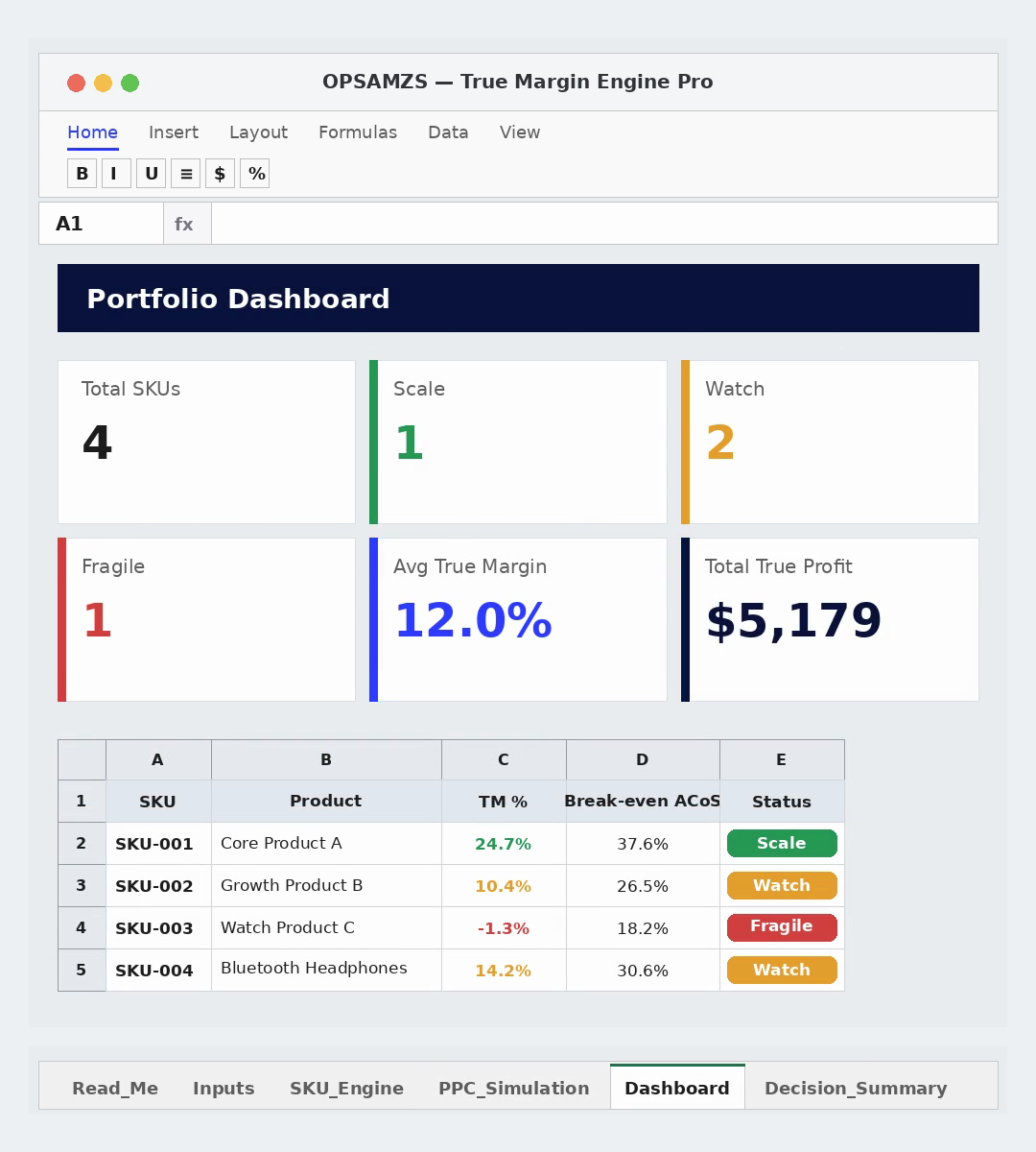 OPSAMZS — Dashboard di portafoglio: SKU totali, margine vero medio, profitto vero, ACoS di pareggio
